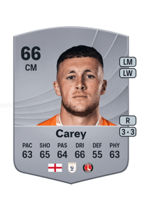 Sonny Carey Common 66 OVR