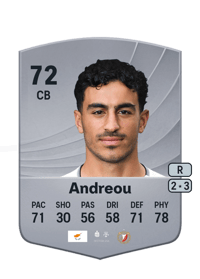 Stelios Andreou Common 72 OVR