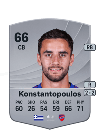 Apostolos Konstantopoulos Common 66 OVR