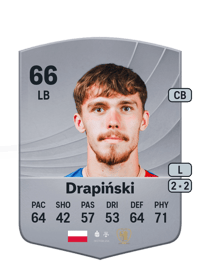 Igor Drapiński Common 66 OVR