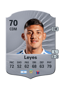 Bruno Leyes Rare 70 OVR