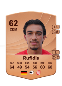 Julian Rufidis Common 62 OVR