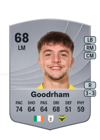 Tyler Goodrham Common 68 OVR