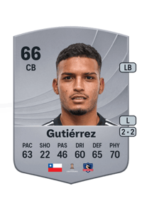 Daniel Gutiérrez Common 66 OVR