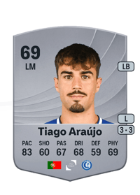 Tiago Araújo Common 69 OVR