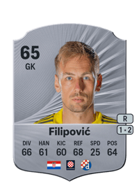 Ivan Filipović Rare 65 OVR