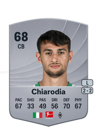 Fabio Chiarodia Common 68 OVR