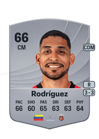 Vicente Rodríguez Common 66 OVR