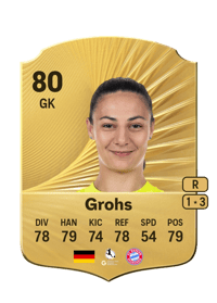 Maria-Luisa Grohs Rare 80 OVR