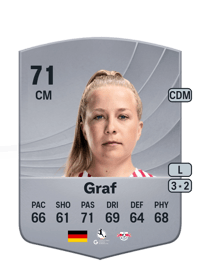 Luca Graf Common 71 OVR