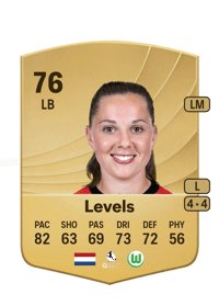 Janou Levels Common 76 OVR