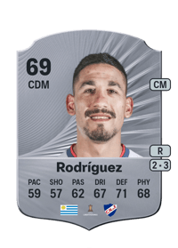 Yonathan Rodríguez Rare 69 OVR