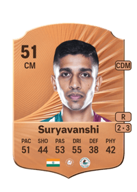 Abhishek Suryavanshi Rare 51 OVR