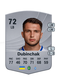 Vladyslav Dubinchak Common 72 OVR