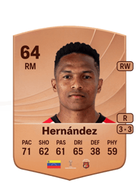 José Manuel Hernández Common 64 OVR