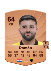 Fernando Román Common 64 OVR