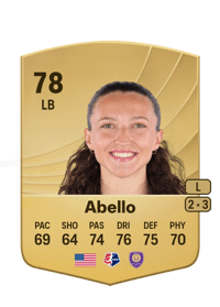 Kerry Abello Common 78 OVR