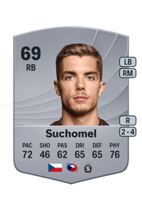 Martin Suchomel Common 69 OVR