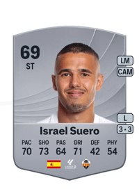 Israel Suero Common 69 OVR