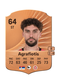 Nikolas Agrafiotis Rare 64 OVR