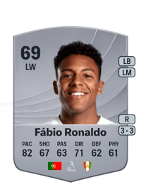 Fábio Ronaldo Common 69 OVR