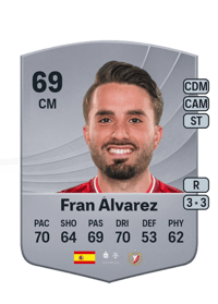 Fran Álvarez Common 69 OVR