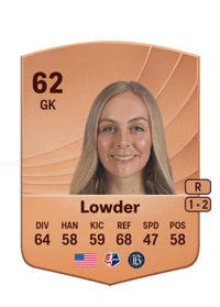 Melissa Lowder Common 62 OVR