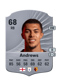 Ryan Andrews Rare 68 OVR