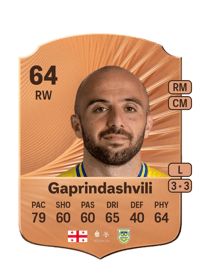 Tornike Gaprindashvili Rare 64 OVR