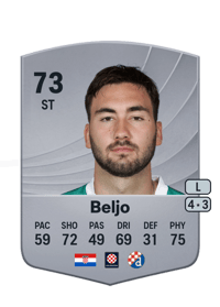 Dion Drena Beljo Common 73 OVR