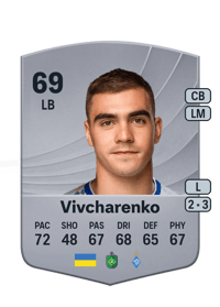 Kostyantyn Vivcharenko Common 69 OVR