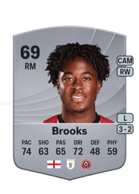 Andre Brooks Common 69 OVR