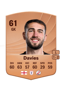 Harvey Davies Common 61 OVR