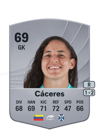 Nayluisa Cáceres Common 69 OVR