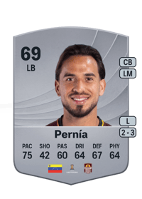 Miguel Ángel Pernía Common 69 OVR