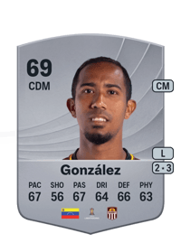 Gustavo González Common 69 OVR