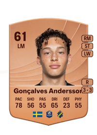Victor Gonçalves Andersson Common 61 OVR