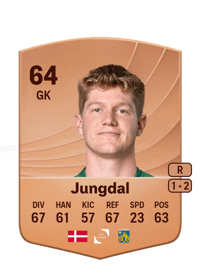 Andreas Jungdal Common 64 OVR