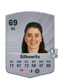 Jordan Silkowitz Common 69 OVR