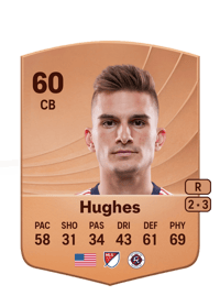 Keegan Hughes Common 60 OVR