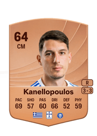 Georgios Kanellopoulos Common 64 OVR