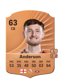 Joe Anderson Rare 63 OVR