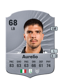 Giuseppe Aurelio Rare 68 OVR
