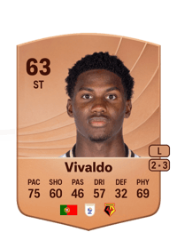 Vivaldo Common 63 OVR
