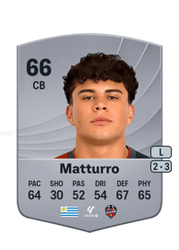 Alan Matturro Common 66 OVR