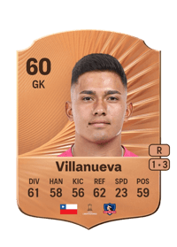 Eduardo Villanueva Rare 60 OVR
