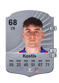 Ilias Kostis Rare 68 OVR