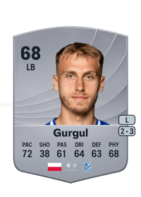 Michał Gurgul Common 68 OVR