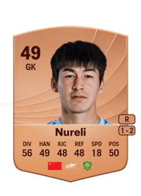 Abbas Nureli Common 49 OVR