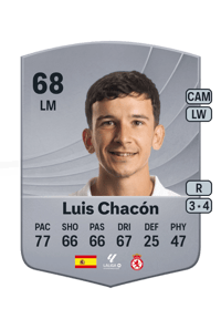 Luis Chacón Common 68 OVR
